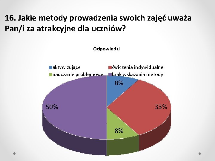 16. Jakie metody prowadzenia swoich zajęć uważa Pan/i za atrakcyjne dla uczniów? Odpowiedzi aktywizujące