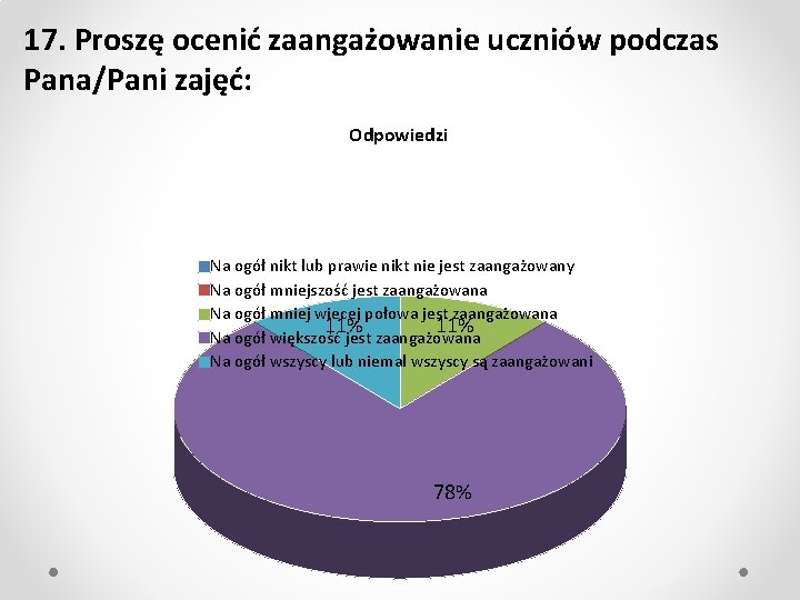 17. Proszę ocenić zaangażowanie uczniów podczas Pana/Pani zajęć: Odpowiedzi Na ogół nikt lub prawie