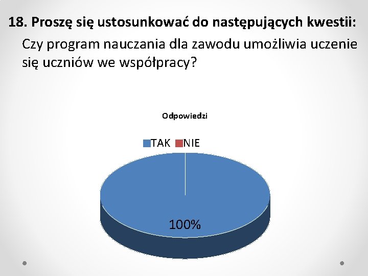 18. Proszę się ustosunkować do następujących kwestii: Czy program nauczania dla zawodu umożliwia uczenie