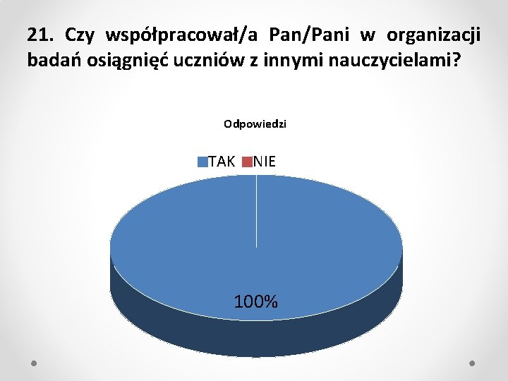 21. Czy współpracował/a Pan/Pani w organizacji badań osiągnięć uczniów z innymi nauczycielami? Odpowiedzi TAK