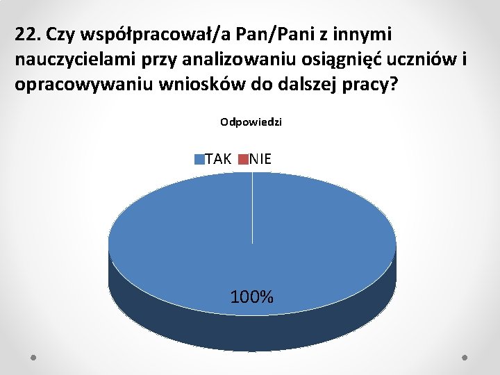 22. Czy współpracował/a Pan/Pani z innymi nauczycielami przy analizowaniu osiągnięć uczniów i opracowywaniu wniosków