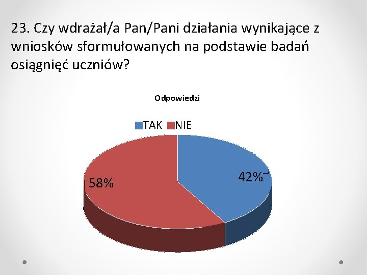 23. Czy wdrażał/a Pan/Pani działania wynikające z wniosków sformułowanych na podstawie badań osiągnięć uczniów?