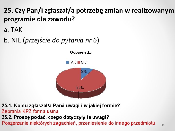 25. Czy Pan/i zgłaszał/a potrzebę zmian w realizowanym programie dla zawodu? a. TAK b.