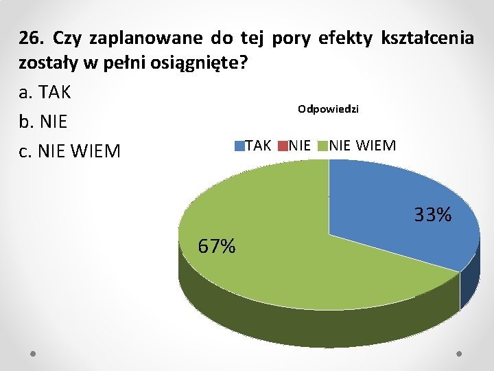 26. Czy zaplanowane do tej pory efekty kształcenia zostały w pełni osiągnięte? a. TAK