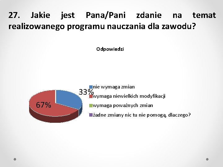 27. Jakie jest Pana/Pani zdanie na temat realizowanego programu nauczania dla zawodu? Odpowiedzi nie