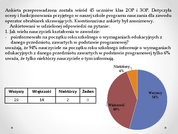 Ankieta przeprowadzona została wśród 45 uczniów klas 2 OP i 3 OP. Dotyczyła oceny