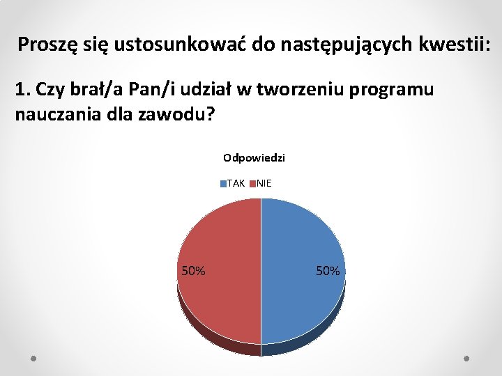 Proszę się ustosunkować do następujących kwestii: 1. Czy brał/a Pan/i udział w tworzeniu programu