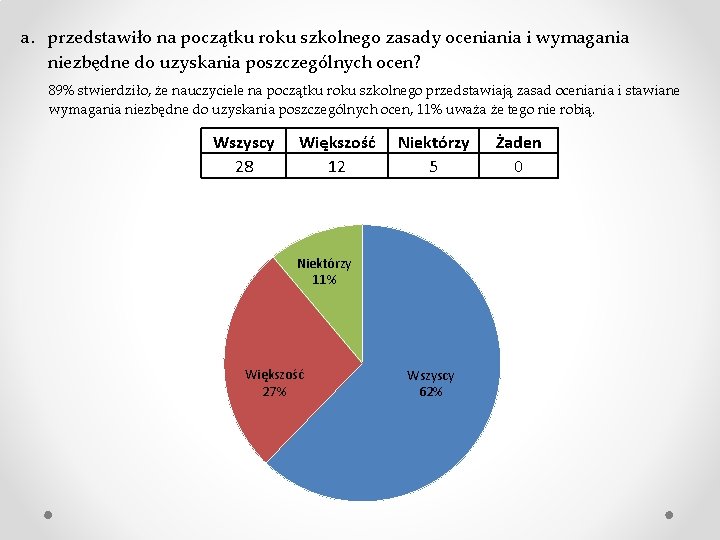 a. przedstawiło na początku roku szkolnego zasady oceniania i wymagania niezbędne do uzyskania poszczególnych