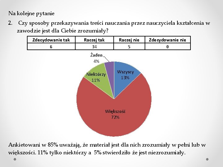 Na kolejne pytanie 2. Czy sposoby przekazywania treści nauczania przez nauczyciela kształcenia w zawodzie