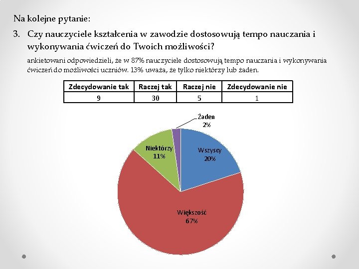 Na kolejne pytanie: 3. Czy nauczyciele kształcenia w zawodzie dostosowują tempo nauczania i wykonywania