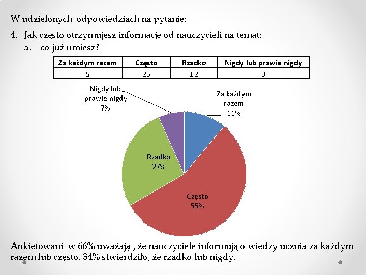 W udzielonych odpowiedziach na pytanie: 4. Jak często otrzymujesz informacje od nauczycieli na temat: