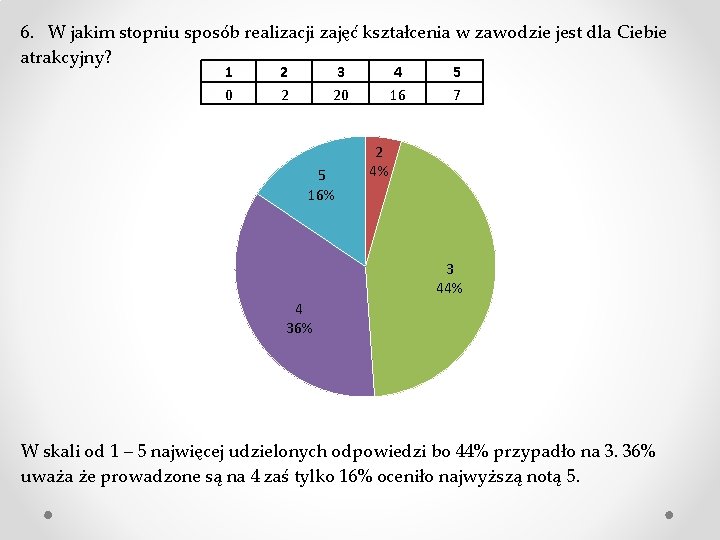 6. W jakim stopniu sposób realizacji zajęć kształcenia w zawodzie jest dla Ciebie atrakcyjny?