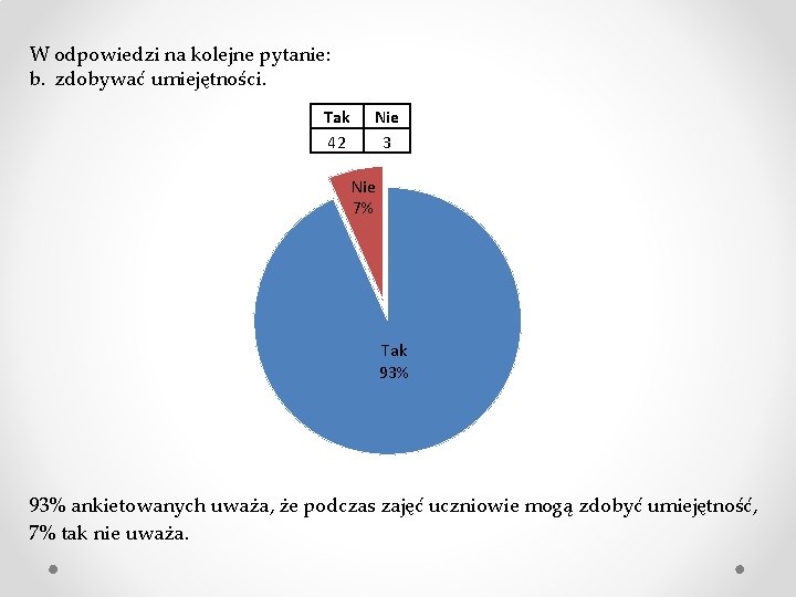 W odpowiedzi na kolejne pytanie: b. zdobywać umiejętności. Tak 42 Nie 3 Nie 7%