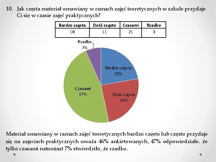 10. Jak częsta materiał omawiany w ramach zajęć teoretycznych w szkole przydaje Ci się