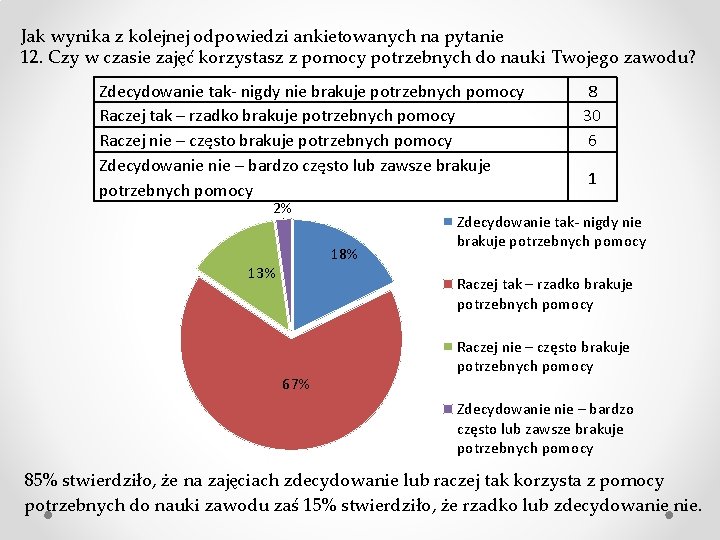 Jak wynika z kolejnej odpowiedzi ankietowanych na pytanie 12. Czy w czasie zajęć korzystasz