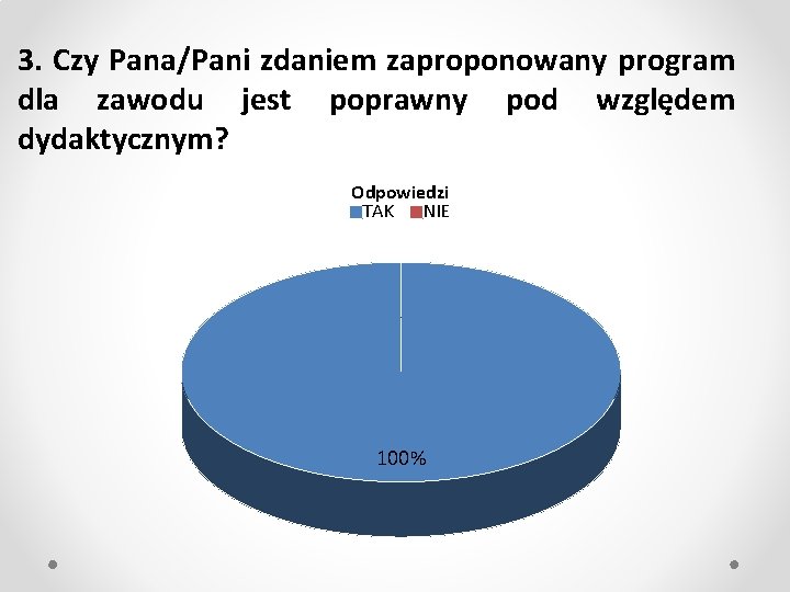 3. Czy Pana/Pani zdaniem zaproponowany program dla zawodu jest poprawny pod względem dydaktycznym? Odpowiedzi