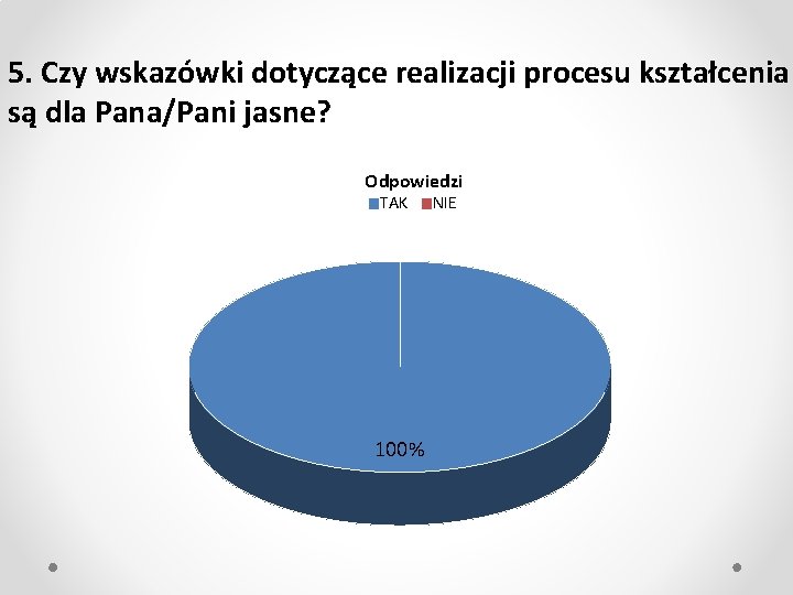 5. Czy wskazówki dotyczące realizacji procesu kształcenia są dla Pana/Pani jasne? Odpowiedzi TAK 100%