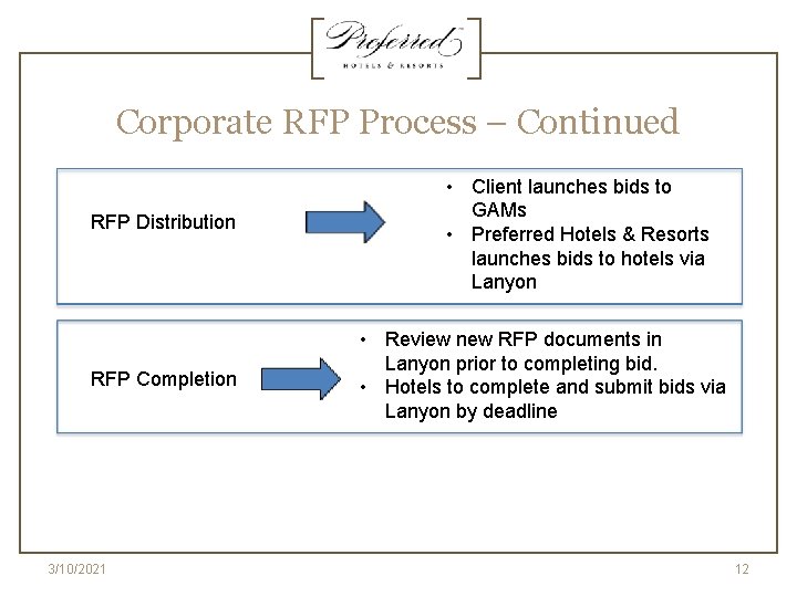 Corporate RFP Process – Continued RFP Distribution RFP Completion 3/10/2021 • Client launches bids