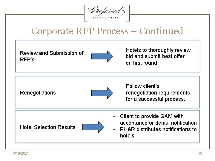 Corporate RFP Process – Continued Review and Submission of RFP’s Hotels to thoroughly review