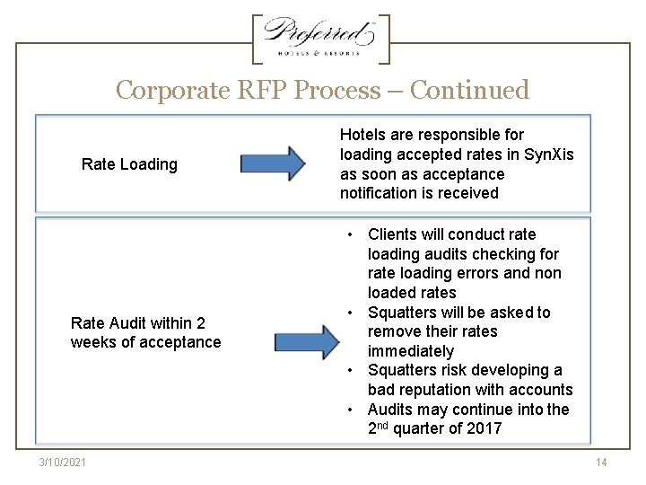 Corporate RFP Process – Continued Rate Loading Rate Audit within 2 weeks of acceptance