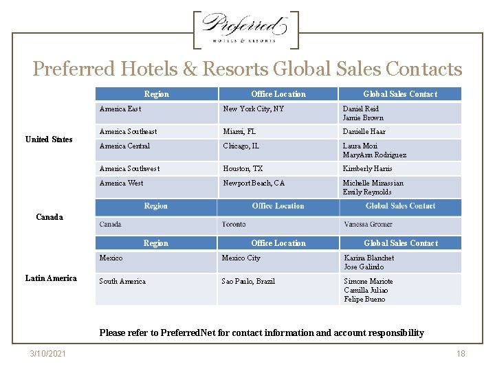 Preferred Hotels & Resorts Global Sales Contacts Region United States Office Location Global Sales