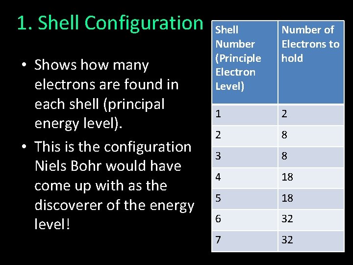 1. Shell Configuration • Shows how many electrons are found in each shell (principal