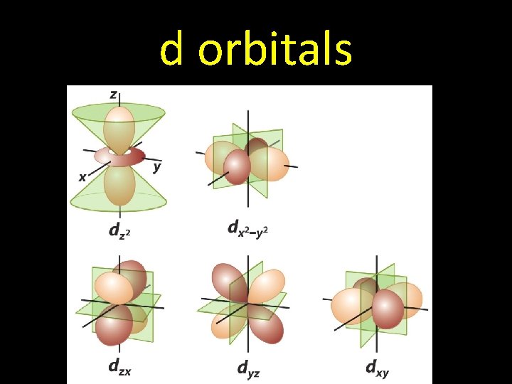 d orbitals 