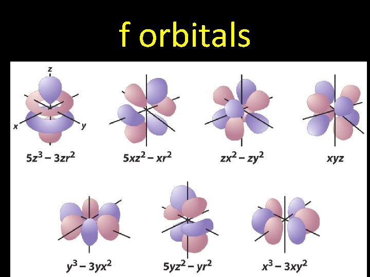 f orbitals 