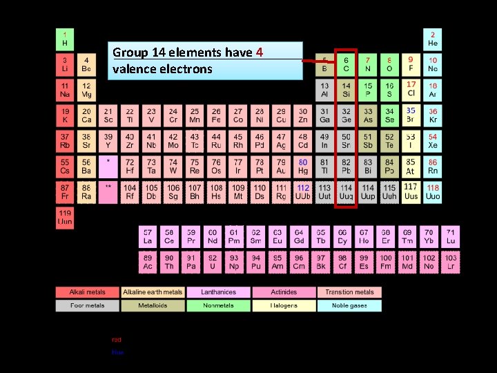 Group 14 elements have 4 valence electrons 