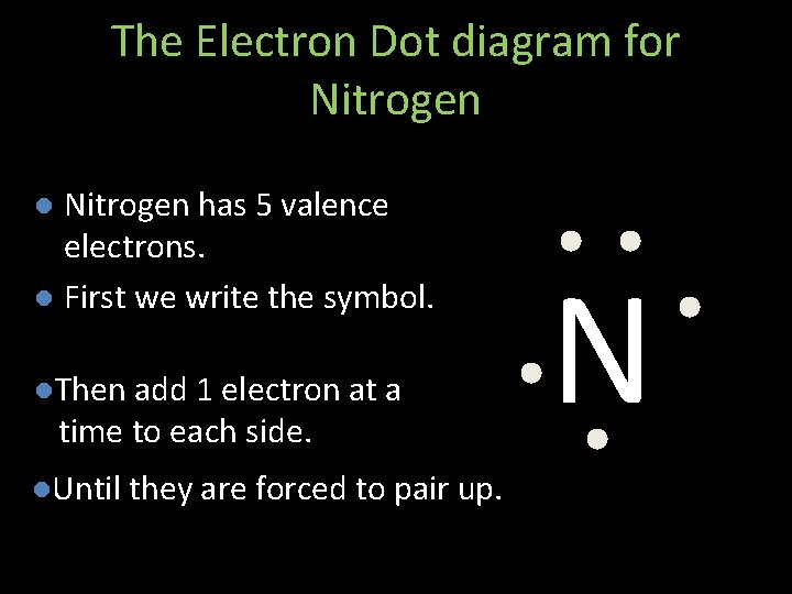 The Electron Dot diagram for Nitrogen has 5 valence electrons. l First we write