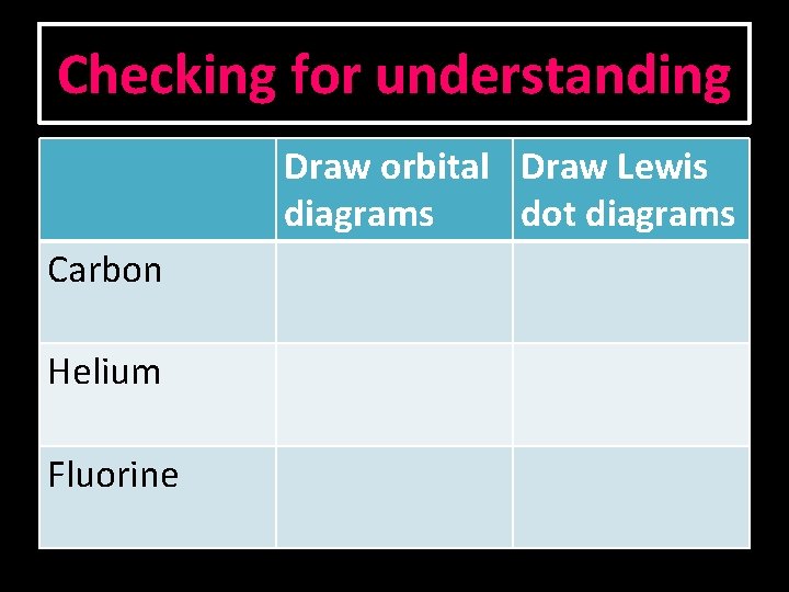 Checking for understanding Draw orbital Draw Lewis diagrams dot diagrams Carbon Helium Fluorine 