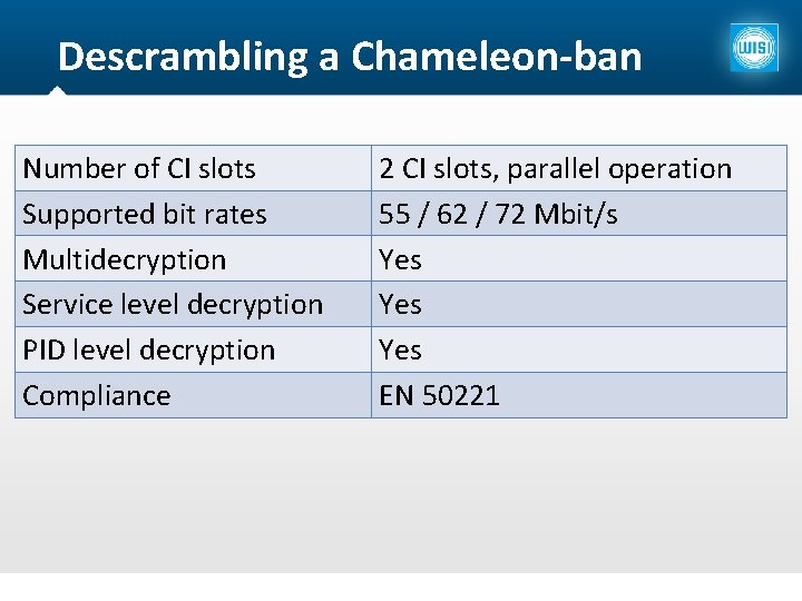 Descrambling a Chameleon-ban Number of CI slots Supported bit rates Multidecryption Service level decryption