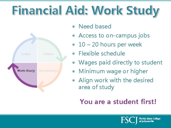 Financial Aid: Work Study ◉ Need based ◉ Access to on-campus jobs ◉ 10
