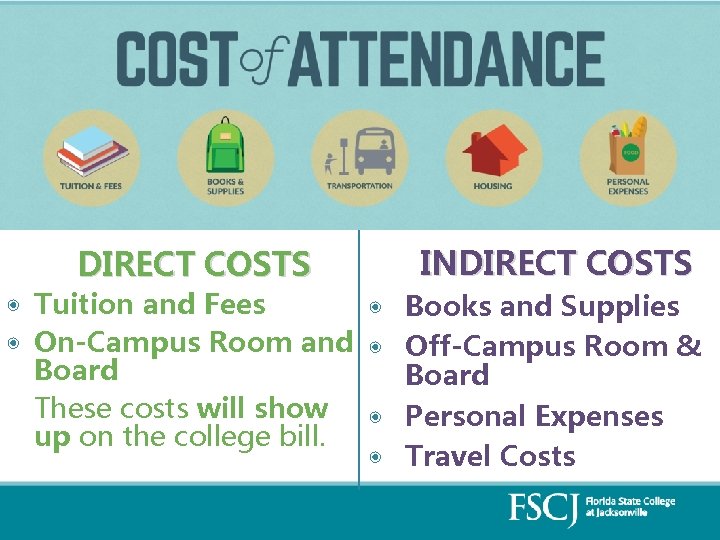 DIRECT COSTS INDIRECT COSTS ◉ Tuition and Fees ◉ Books and Supplies ◉ On-Campus