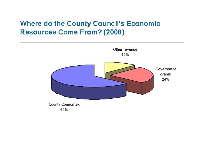 Where do the County Council's Economic Resources Come From? (2008) 