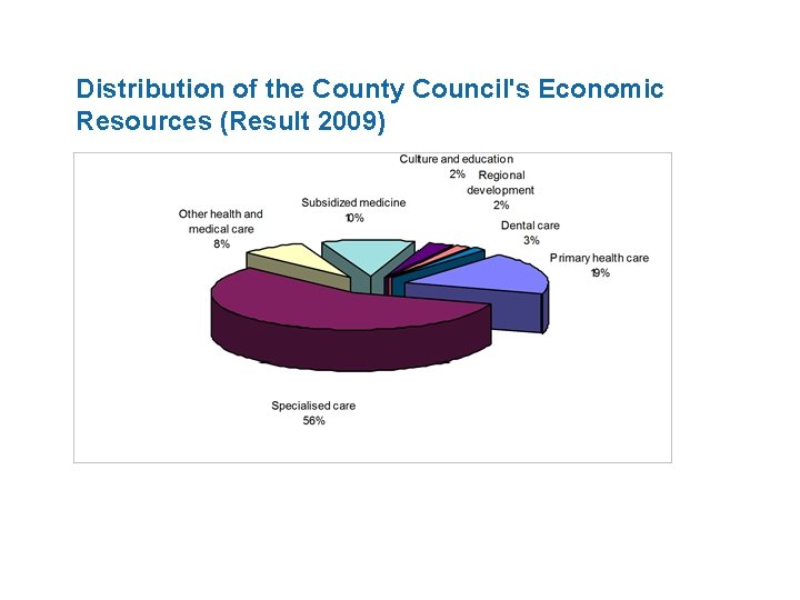 Distribution of the County Council's Economic Resources (Result 2009) 