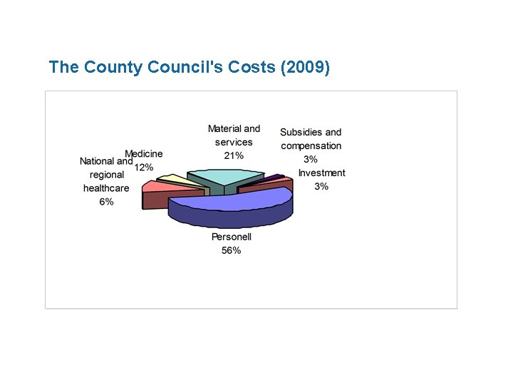 The County Council's Costs (2009) 