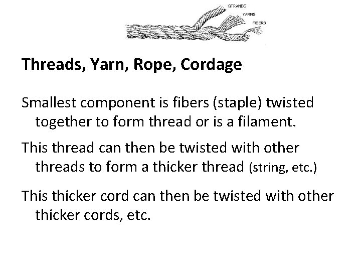 Threads, Yarn, Rope, Cordage Smallest component is fibers (staple) twisted together to form thread