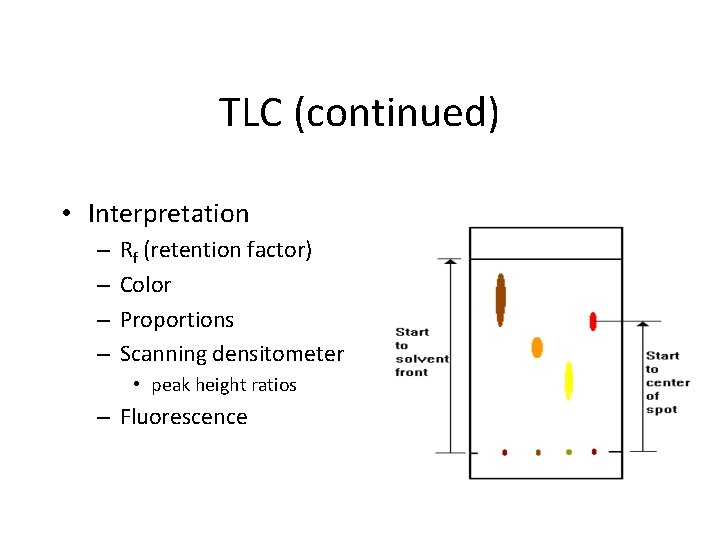 TLC (continued) • Interpretation – – Rf (retention factor) Color Proportions Scanning densitometer •