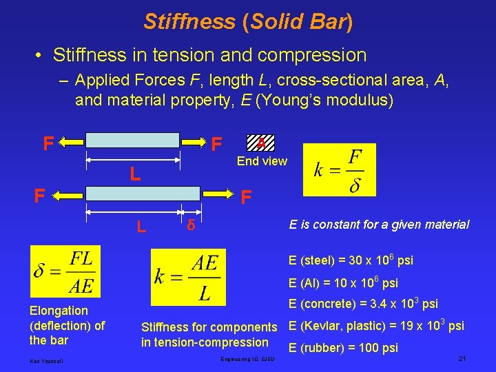 Stiffness (Solid Bar) • Stiffness in tension and compression – Applied Forces F, length