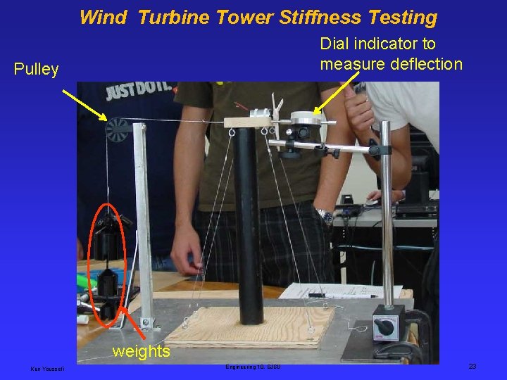 Wind Turbine Tower Stiffness Testing Dial indicator to measure deflection Pulley weights Ken Youssefi