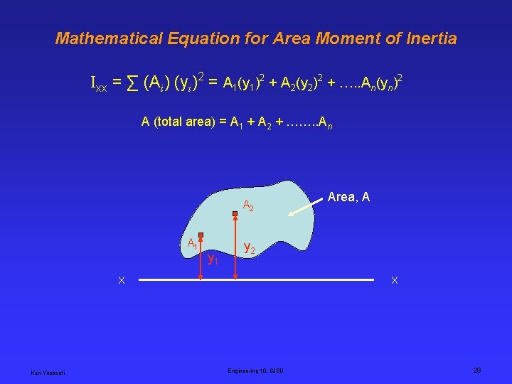 Mathematical Equation for Area Moment of Inertia Ixx = ∑ (Ai) (yi)2 = A