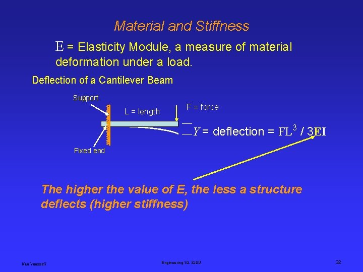 Material and Stiffness E = Elasticity Module, a measure of material deformation under a