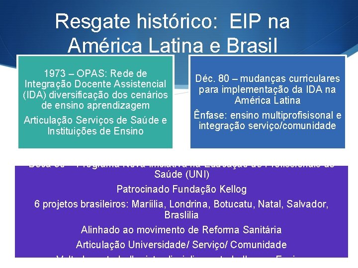 Resgate histórico: EIP na América Latina e Brasil 1973 – OPAS: Rede de Integração