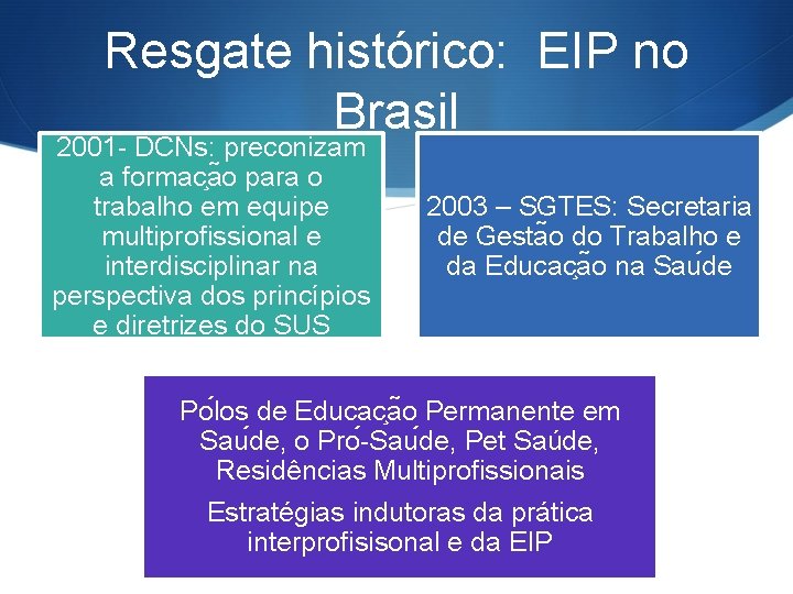 Resgate histórico: EIP no Brasil 2001 - DCNs: preconizam a formac a o para