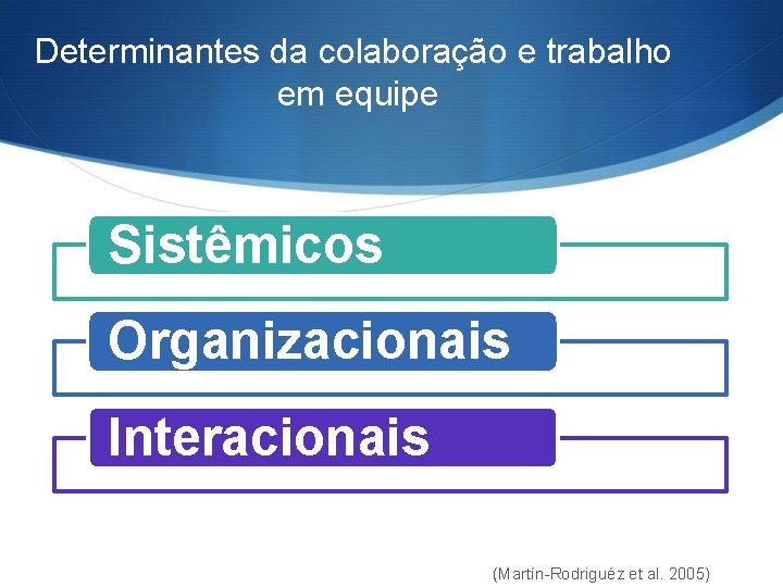 Determinantes da colaboração e trabalho em equipe Sistêmicos Organizacionais Interacionais (Martín-Rodriguéz et al. 2005) Determinantes da colaboração e trabalho em equipe Sistêmicos Organizacionais Interacionais (Martín-Rodriguéz et al. 2005)