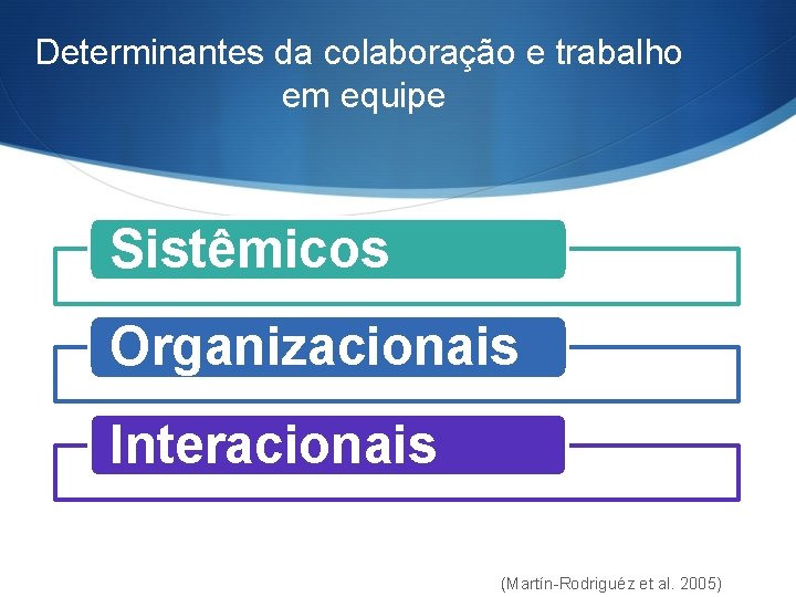 Determinantes da colaboração e trabalho em equipe Sistêmicos Organizacionais Interacionais (Martín-Rodriguéz et al. 2005)