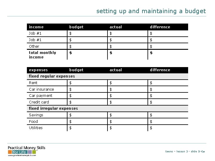 setting up and maintaining a budget income budget actual difference Job #1 $ $