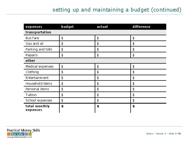 setting up and maintaining a budget (continued) expenses budget actual difference Bus fare $