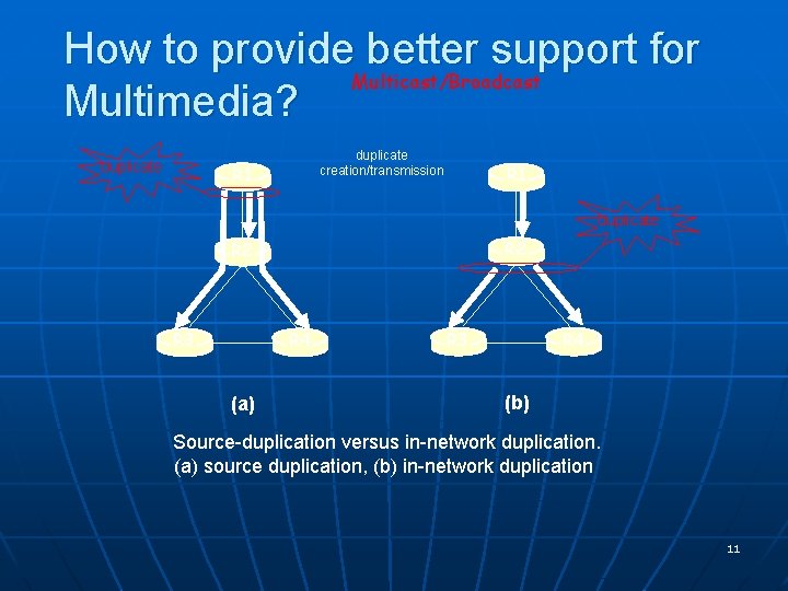 How to provide better support for Multicast/Broadcast Multimedia? duplicate creation/transmission R 1 duplicate R How to provide better support for Multicast/Broadcast Multimedia? duplicate creation/transmission R 1 duplicate R